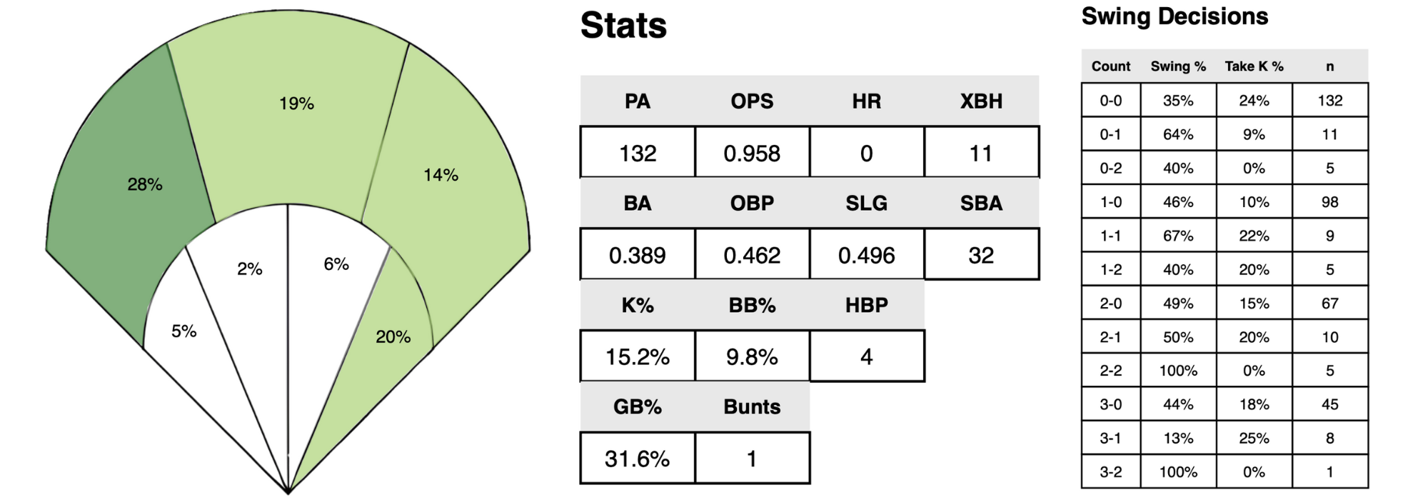 Example Player Report